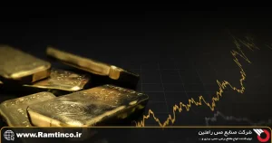بررسی-تاریخی-قیمت-فلزات-در-بورس-آمریکا-(۲۰-سال-گذشته)
