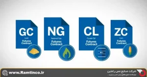 معرفی-شاخص_ها-و-ابزارهای-تحلیل-در-NYMEX