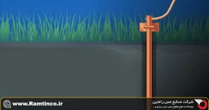 تاریخچه-و-مفاهیم-پایه-سیستم-ارتینگ