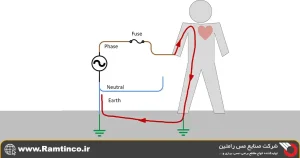 تفاوت-چاه-ارت-خانگی-با-صنعتی