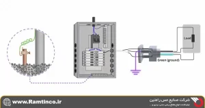 سوالات-متداول-درباره-چاه-ارت