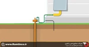 مقدمه_ای-بر-چاه-ارت
