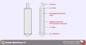 نگهداری،-ایمنی-و-استانداردها